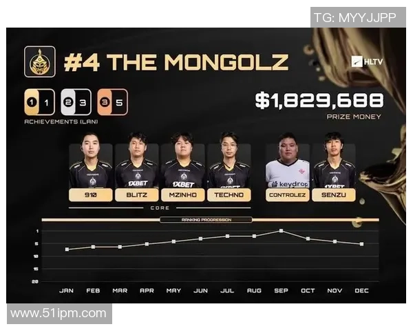 权威发布：2023年CSGO实力排名揭晓各战队表现分析与前景展望